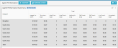 Agent Performance dashboard